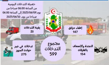 العرض الخاص ليوم 11/06/2025