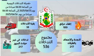 العرض اليومي ليوم 16/06/2025