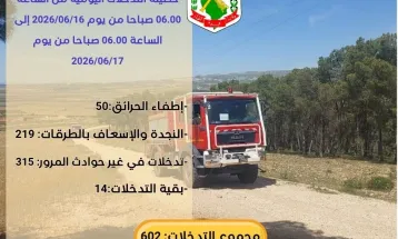 حصيلة التدخلات من يوم 2026/06/16 إلى يوم 2026/06/17