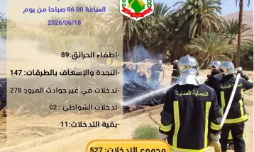 حصيلة التدخلات من الساعة 06:00 من يوم 2026/06/17الى الساعة 06:00 من يوم 2026/06/18