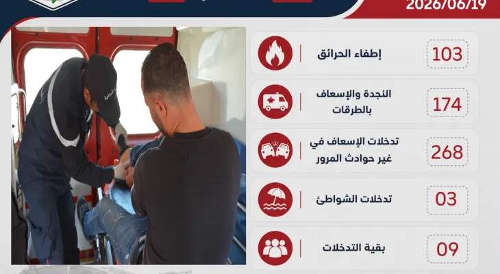حصيلة التدخلات اليومية