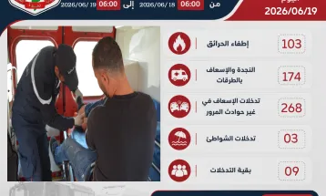 حصيلة التدخلات اليومية