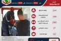 أهم التدخلات في 24 ساعة الفارطة