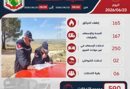 أهم التدخلات لل 24 ساعة الفارطة
