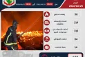 أهم العمليات