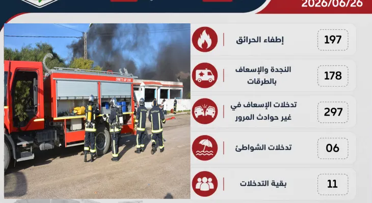 حصيلة التدخلات