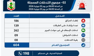 تسجيل عدد 604 تدخل