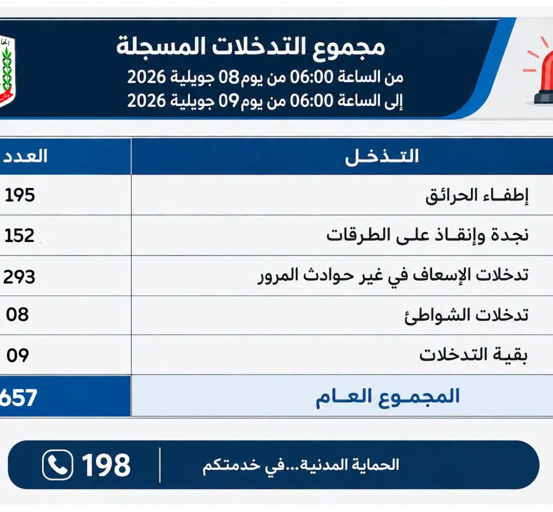 تدخلات الحماية المدنية في ال 24 ساعة الفارطة