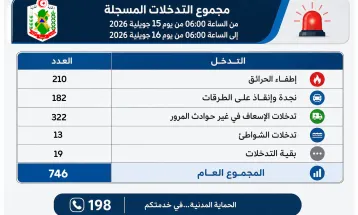 حصيلة التدخلات من 15 إلى 16 جويلية 2026