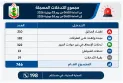 حصيلة التدخلات من 15 إلى 16 جويلية 2026