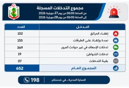 حصيلة التدخلان من يوم 27 جويلية إلى 28 جويلية 2026