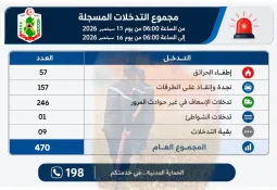 حصيلة التدخلات خلال ال 24 ساعة الفارطة